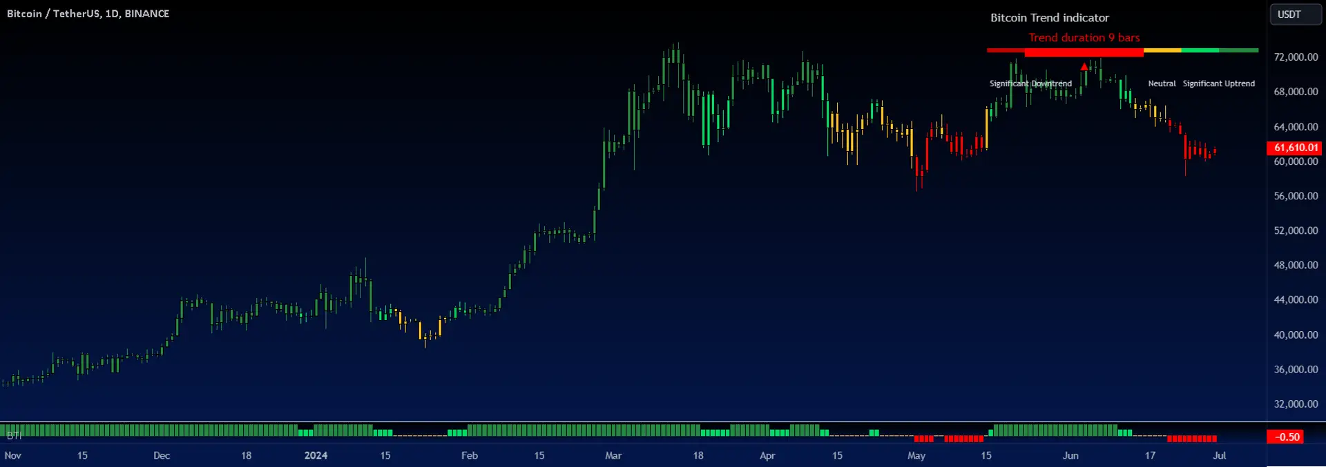 691ce7299101a55315d66817